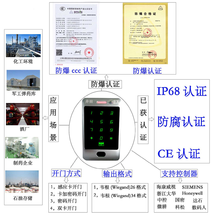 广西华为服务器代理商防爆门禁系统的防爆门禁刷卡器的选材要点